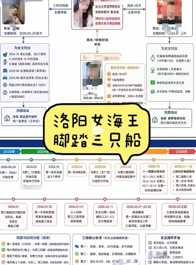 《洛阳女海王刘亚阁》35页PPT原视频1080P高清无删减免费在线观看，深度揭秘事件全貌，《洛阳女海王刘亚阁》时间管理大师全季内容一次看爽